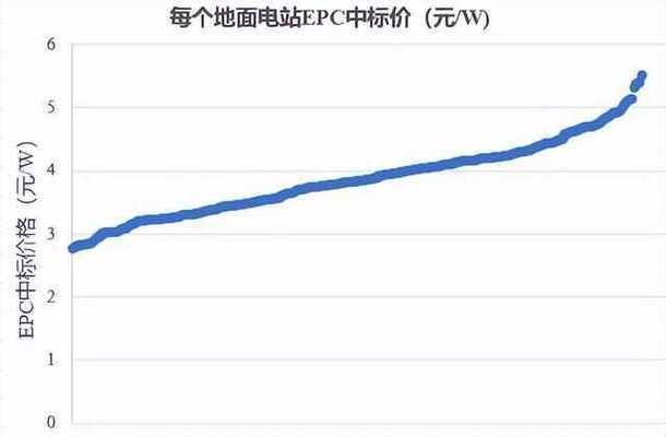 光伏钢结构报价单（2018光伏钢结构报价单）