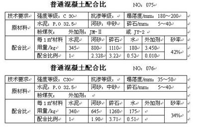 国内混凝土外加剂品牌有哪些（国内混凝土外加剂行业发展趋势苏博特sbt专利技术解析）