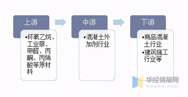 混凝土外加剂好销售吗（混凝土外加剂品牌建设策略：混凝土外加剂品牌建设策略）