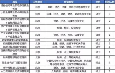 北京建筑涂料招聘信息最新