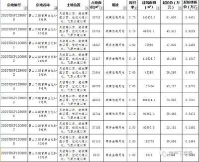 楼板什么价格（楼板价格影响因素）