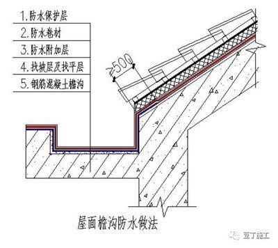 屋面附加钢筋规范（屋面钢筋施工常见问题解析屋面附加钢筋的规范要求）