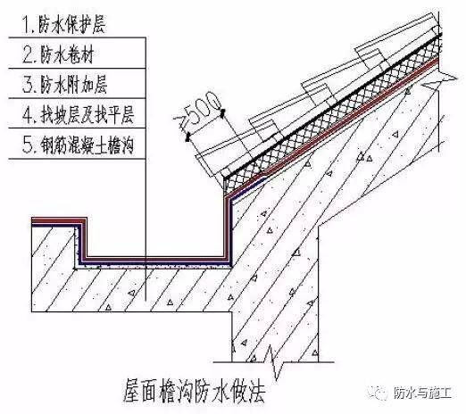 屋面附加钢筋规范（屋面钢筋施工常见问题解析屋面附加钢筋的规范要求）