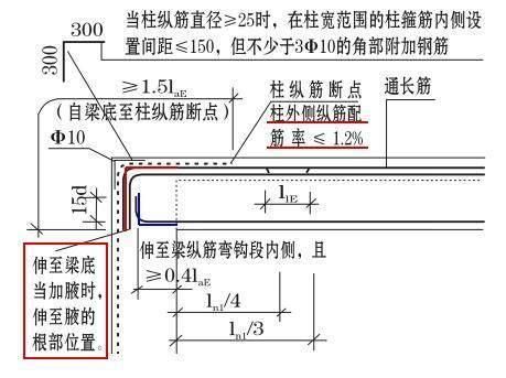 屋面附加钢筋规范（屋面钢筋施工常见问题解析屋面附加钢筋的规范要求）