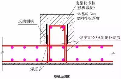 屋面梁加固方法图解大全（梁加固施工注意事项）