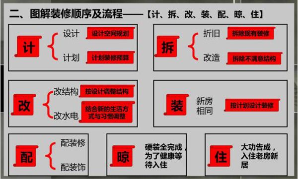 北京市旧房改造计划