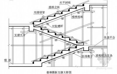 钢结构楼梯构造