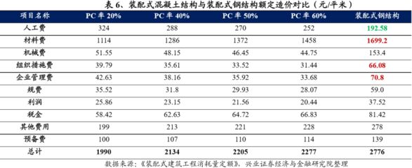 钢结构最新定额人工费（钢结构最新定额人工费大概在1000-1500元/吨之间）