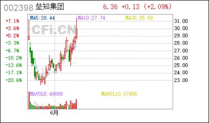 混凝土外加剂厂家型号和第三方型号不同（如何选择混凝土外加剂供应商）