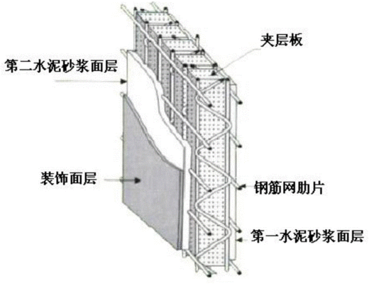 钢结构装饰装修施工方案（钢结构装饰装修施工）