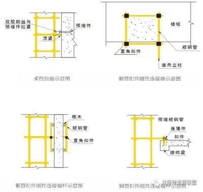 楼板加固规范最新标准