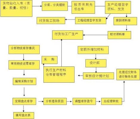 钢结构生产管理流程（钢结构生产管理流程主要步骤）