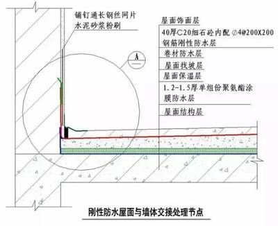 屋面注浆施工工艺有哪些（屋面注浆常见问题及解决屋面注浆后的保养技巧）