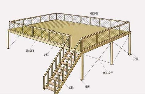 钢构平台每平米价格（钢构平台价格影响因素详解）