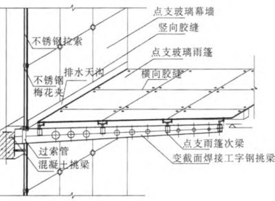 钢结构玻璃雨棚施工方案（钢结构玻璃雨棚施工总结方案《钢结构玻璃雨棚施工总结方案》） 结构框架施工 第4张