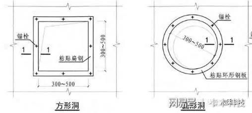 楼板加固做法视频讲解