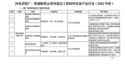 北京禁止现场搅拌混凝土的通知（北京实施禁止现场搅拌混凝土政策）