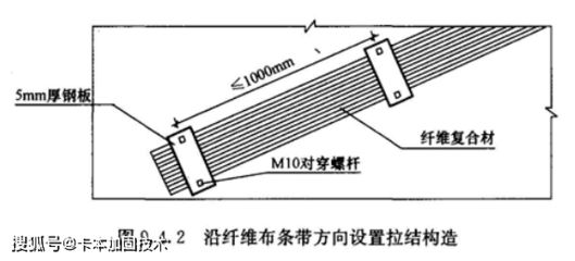 加固顶板粘贴碳纤维布转角处怎么处理（加固顶板时粘贴碳纤维布遇到转角处的处理是一个关键步骤）