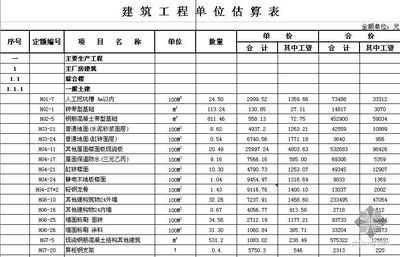 北京工建集团什么时候开工资（北京建工集团员工福利待遇详情）