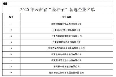 云南森博混凝土外加剂有限公司（云南森博混凝土外加剂有限公司怎么样）