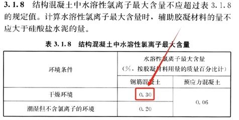 检测承重墙的报告什么样子的是合格的（一个合格的承重墙检测报告应详细记录检测的全过程）