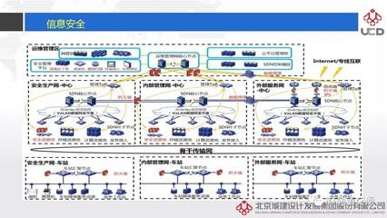 北京城建集团架构