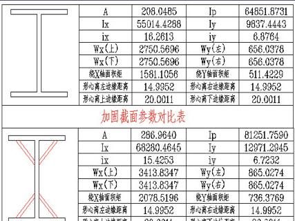 屋顶加固方案设计规范