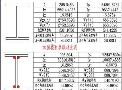 屋顶加固方案设计规范