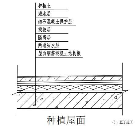 屋面钢筋做法（屋面钢筋的做法）