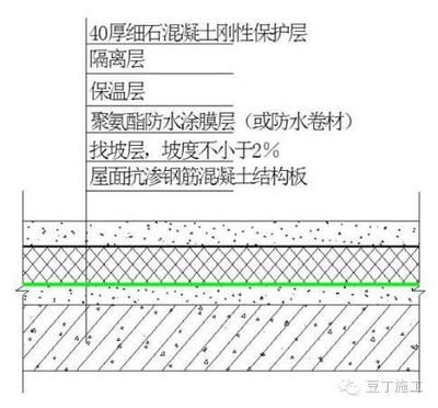 屋面钢筋做法（屋面钢筋的做法）