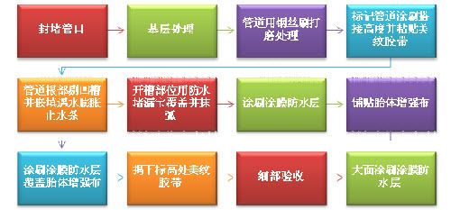 北京建筑用楼板涂料供应厂家（北京建筑涂料供应厂家）