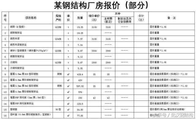 钢结构工程定额预算（钢结构工程定额预算是什么？）