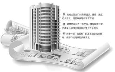 加固后房屋质量谁负责（加固后房屋质量的责任归属）