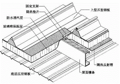 来实彩钢板厂家电话