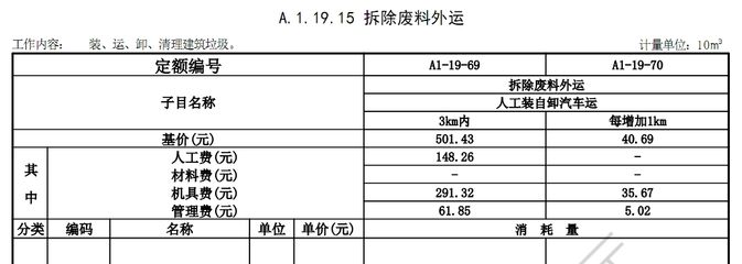 钢结构拆除的人工费多少(每平米)（钢结构拆除人工费受多种因素影响）