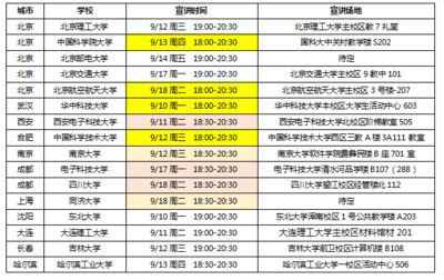 京工集团招聘信息（京工集团招聘多个职位）