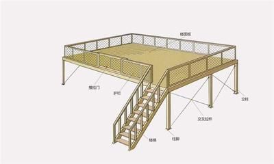 钢结构平台效果图集（钢结构平台的效果图集）