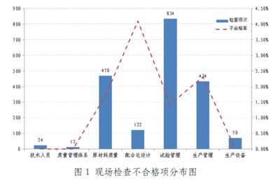 北京市搅拌站分布图