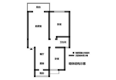 承重墙质量检测方法 结构地下室设计 第5张