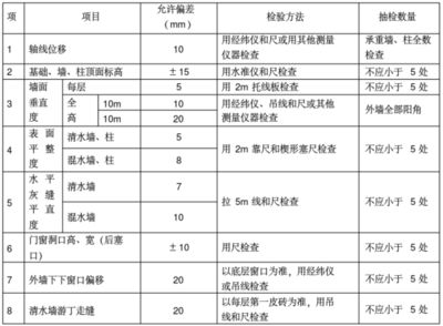 承重墙质量检测方法 结构地下室设计 第3张