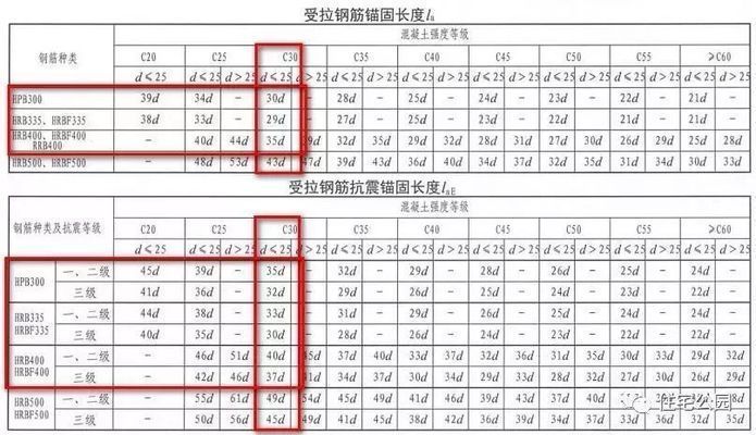 屋面梁的上部钢筋怎么做