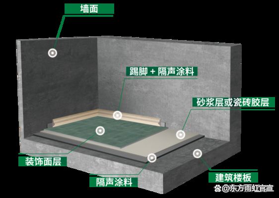 北京建筑用楼板涂料有用吗（北京建筑用楼板涂料）