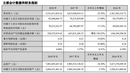 钢结构加工企业的成本会计 钢结构跳台设计 第5张