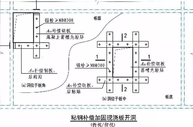 楼板加固需要什么资质证书呢怎么办（楼板加固所需的资质证书）