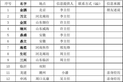 北京市搅拌站名单最新消息（2023年度预拌混凝土搅拌站名单公布）