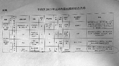 北京市搅拌站名单最新消息（2023年度预拌混凝土搅拌站名单公布）