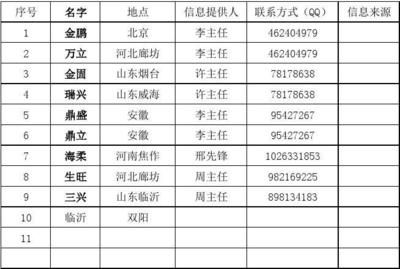 北京市搅拌站名单最新消息（2023年度预拌混凝土搅拌站名单公布）