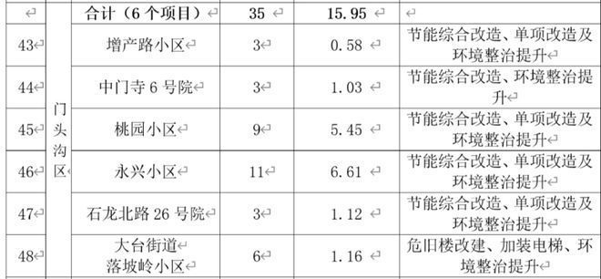 北京承重墙改造 手续办理时间表（北京承重墙改造手续办理时间受多种因素影响）