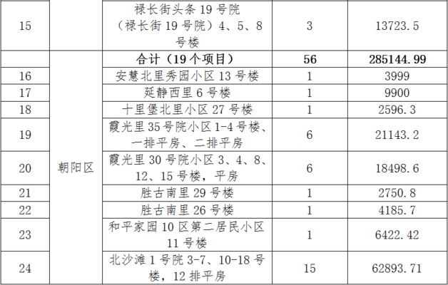 北京老楼加固施工方案公示名单（北京旧楼改造加固施工方案公示）