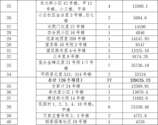 北京老楼加固施工方案公示名单（北京旧楼改造加固施工方案公示）